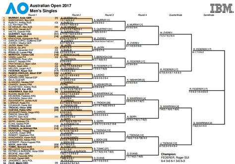 Australian open results bracket - Complete tennis results and live coverage on ESPN.com. Auto Refresh: 30 | 60 | 90 | OFF 2023 US Open Results - Final: Women's Singles - ...